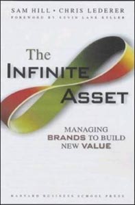 The Infinite Asset Managing Brands to build New Value